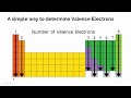 Exploring Electron Configuration and Periodic Trends