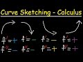 Understanding Curve Sketching with Derivatives
