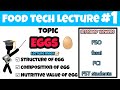 Egg Composition and Nutritional Facts
