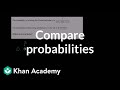 Probability of Becoming a Billionaire