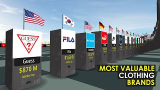 Most Valuable Clothing Companies