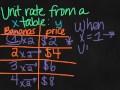 Understanding Unit Rates and Slope
