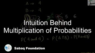 Intuition Behind Multiplication of Probabilities