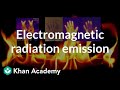Understanding Electromagnetic Waves