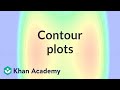 Understanding Contour Plots