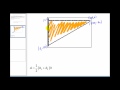 Understanding Marginal Revenue and Area Under a Curve