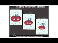 Cell Transport and Membrane Functions