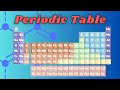 Periodic Table Concepts and Trends