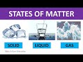 States and Properties of Matter
