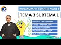 Kuis Pembelajaran Tematik