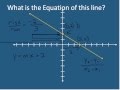 Exploring the Slope-Intercept Form of a Line