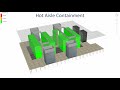 Data Center Efficiency: Hot and Cold Aisle Containment