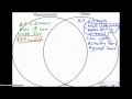 Understanding Representative Democracy Concepts