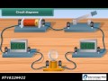 Electric Circuits and Components