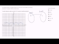 Understanding Invertible Functions