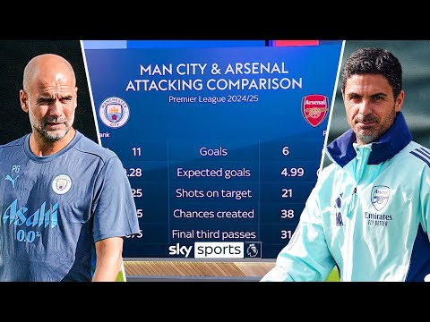 A full breakdown of the stats ahead of Man City vs Arsenal 📊