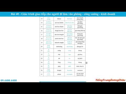 Tự học tiếng Trung theo chủ đề: Giao hàng và đóng gói sản phẩm (Tổng hợp 48 từ vựng + mẫu câu)