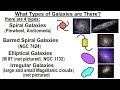 Types and Characteristics of Galaxies