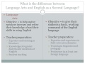 Understanding ESL Education Concepts