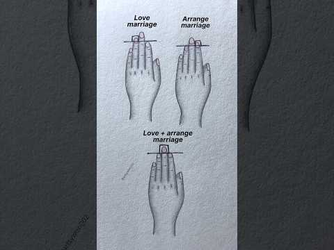 Know Your marriage #shorts #shortsfeed #youtubeshorts #art