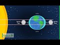 Understanding Gravitational Forces and Tides