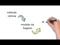 Understanding the Canvas Business Model