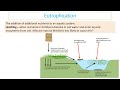 Water Pollution and Its Effects