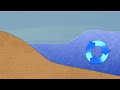 Gulf Stream Dynamics and Effects