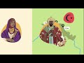 Songhai Empire: Trade and Military
