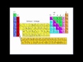 Ionic Compounds and Charge Balancing