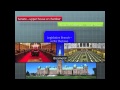 Canadian Government Structure and Functions
