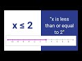 Understanding Inequalities and Their Graphs