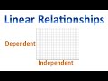 Graphing and Data Analysis Concepts