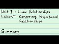 Earnings and Proportional Relationships