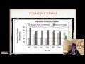 Exploring Double Bar Graphs