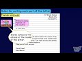 Letter Writing Format and Structure