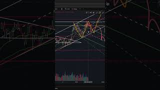 Bitcoin $BTC WARNING!!! June 2025 Technical Analysis With Price Targets!!