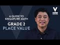 Understanding Place Values in Numbers