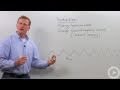 Electromagnetic Radiation Concepts