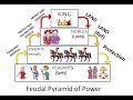 Feudalism and the Church in Medieval Europe