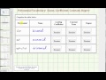 Understanding Polynomials