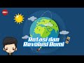 Earth's Rotation and Revolution Concepts
