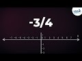 Exploring Rational Numbers on a Number Line