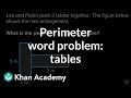Understanding Perimeter through Table Arrangement