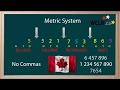 Understanding Place Value Concepts