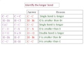 Bond Strength and Length Concepts