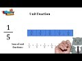 Understanding Fractions and Models