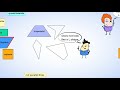 Exploring the World of Quadrilaterals