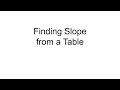 Finding Slope from a Table: Key Concepts and Problems
