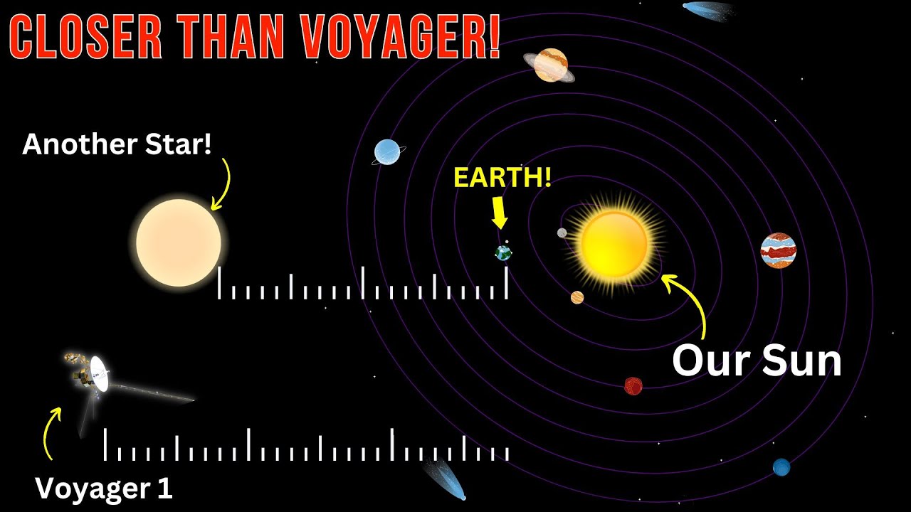 Breaking Study: A Star Appears to Have Come Closer to Earth Than the Voyager Probes